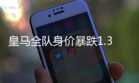 皇马全队身价暴跌1.3亿欧 曼城身价缩水7100万