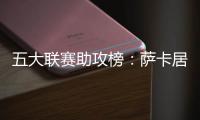 五大联赛助攻榜：萨卡居首 亚马尔9次排第2