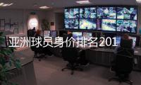 亚洲球员身价排名2019最新：武磊第9 孙兴慜居首位