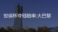 世俱杯夺冠赔率:大巴黎1赔3.5领跑 曼城超皇马