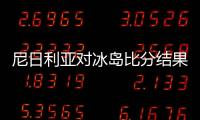 尼日利亚对冰岛比分结果预测进几球 比赛分析谁会赢
