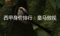 西甲身价排行：皇马傲视全球 亚马尔足坛第一
