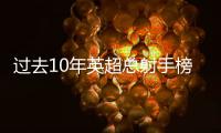 过去10年英超总射手榜进球数排名：阿圭罗领跑 凯恩超鲁尼