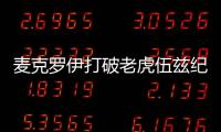 麦克罗伊打破老虎伍兹纪录 成500周世界前十最年轻球员
