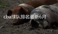 cba球队排名最新6月27日比赛结果：新疆男篮胜率76.5%