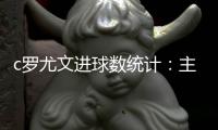 c罗尤文进球数统计：主罚任意球24射0中怎么回事