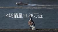 14场销量1128万近3年第2低 足彩头奖开7注72.2万