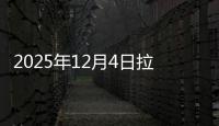 2025年12月4日拉萨建筑钢材今日价格行情